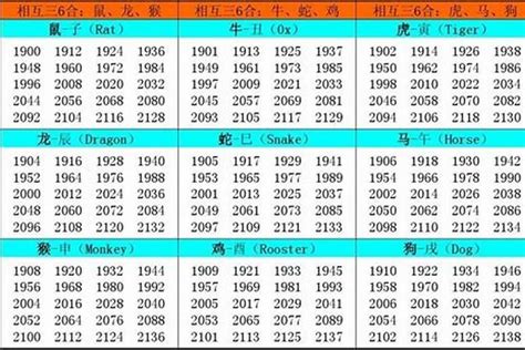 1978五行|1978 年出生属什么生肖